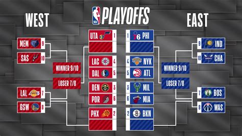 nba playoff brackett|new york times nba bracket.